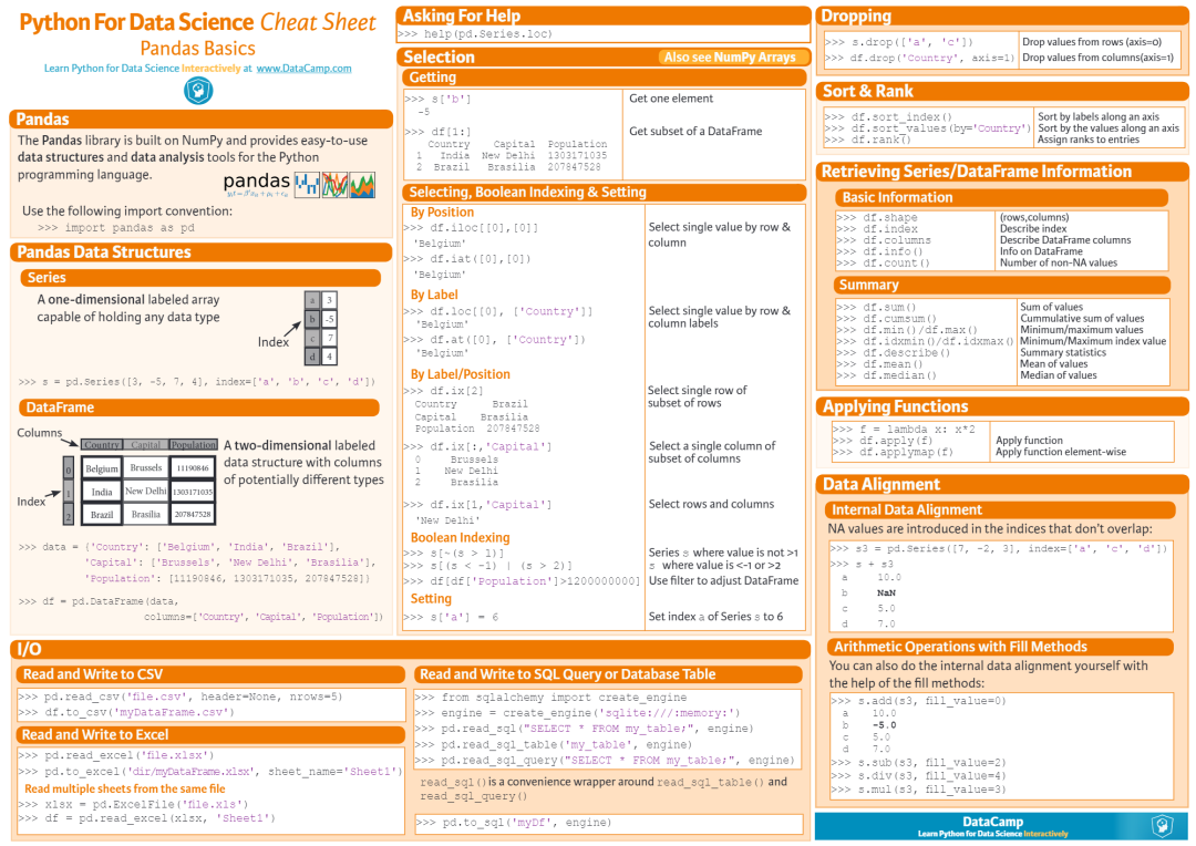 Python速查表大全,你都掌握了吗?
