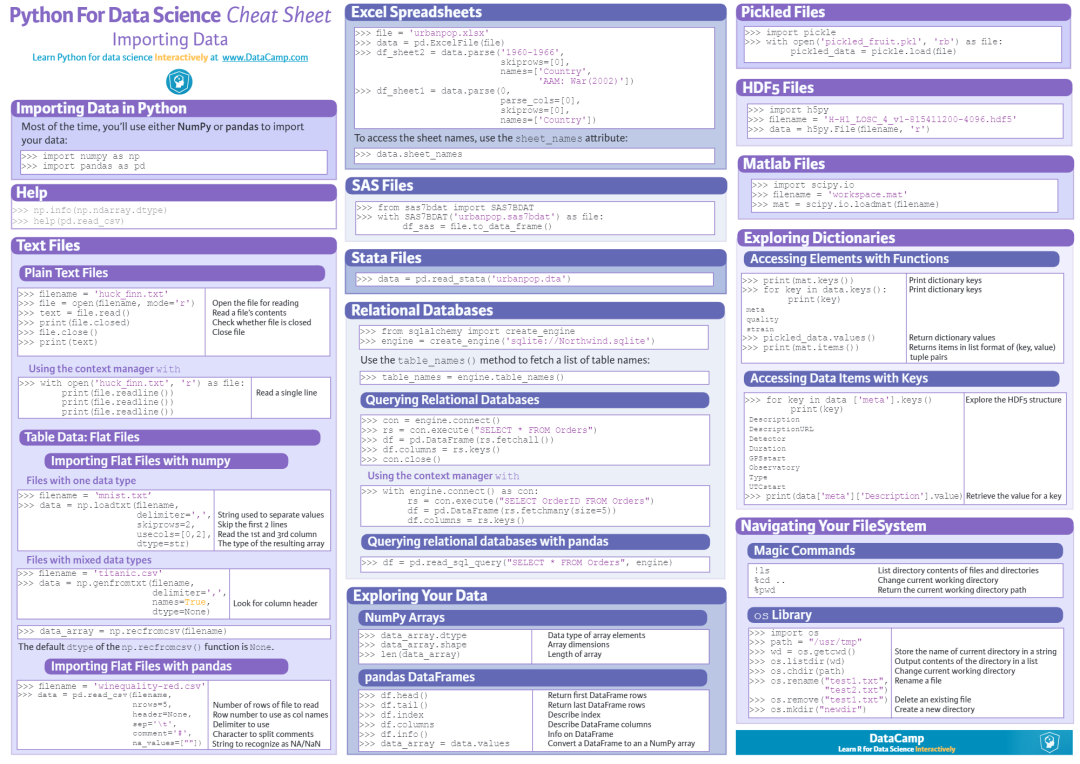 Python速查表大全,你都掌握了吗?