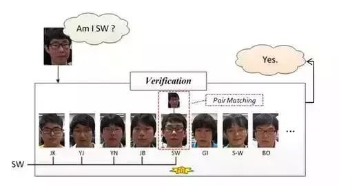 离线识别率高达 99% 的 Python 人脸识别系统，开源~