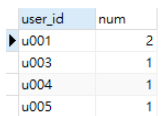 Mysql DATEDIFF函数怎么使用