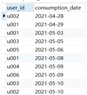 Mysql DATEDIFF函数怎么使用