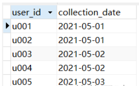 Mysql DATEDIFF函数怎么使用