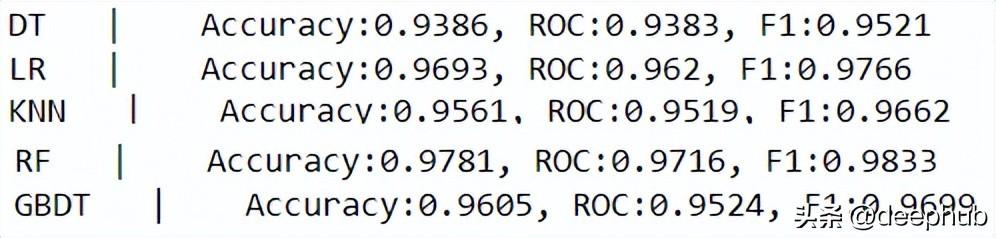 30 个数据工程必备的Python 包