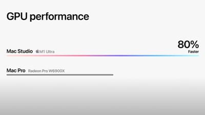 M1 Ultra CPU 比 28 核 Mac Pro 快 60%,GPU 比最高端 Radeon Pro W6900X 显卡快 80%