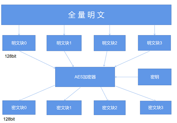 盘点 90% Python 爬虫中的常见加密算法