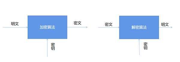 盘点 90% Python 爬虫中的常见加密算法