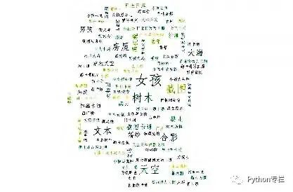 用Python爬了我的微信好友,他们是这样的...