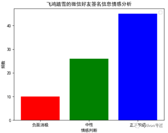用Python爬了我的微信好友,他们是这样的...