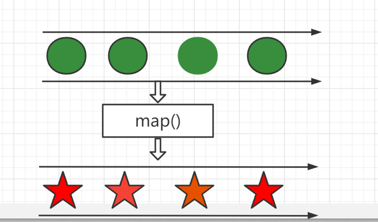Java8 StreamAPI中的map()方法怎么使用