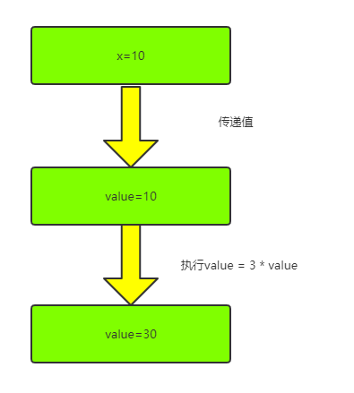 Java中Object类的方法怎么用