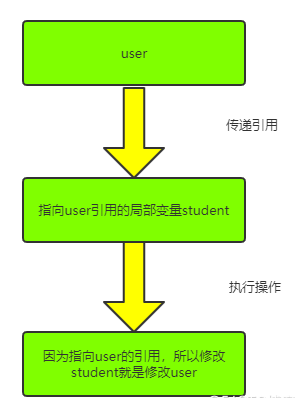 Java中Object类的方法怎么用