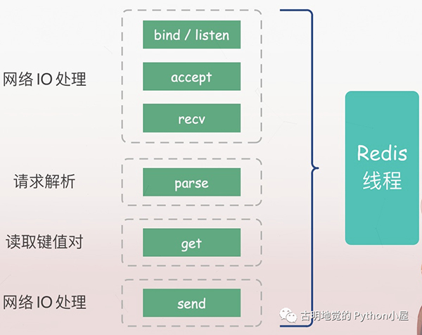 满满的干货!全面的介绍Python的协程是如何实现!看懂算你牛!