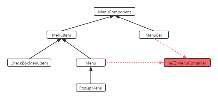 Java GUI编程菜单组件怎么用