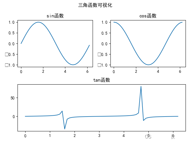 如何使用Matplotlib进行数据可视化 - Python数据分析