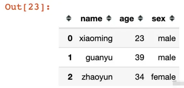 Python Pandas中创建多层索引MultiIndex的方法有哪些?