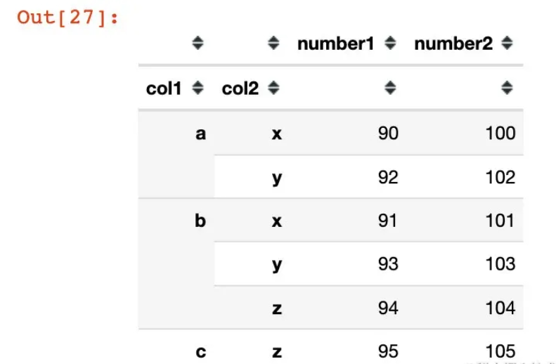 Python Pandas中创建多层索引MultiIndex的方法有哪些?