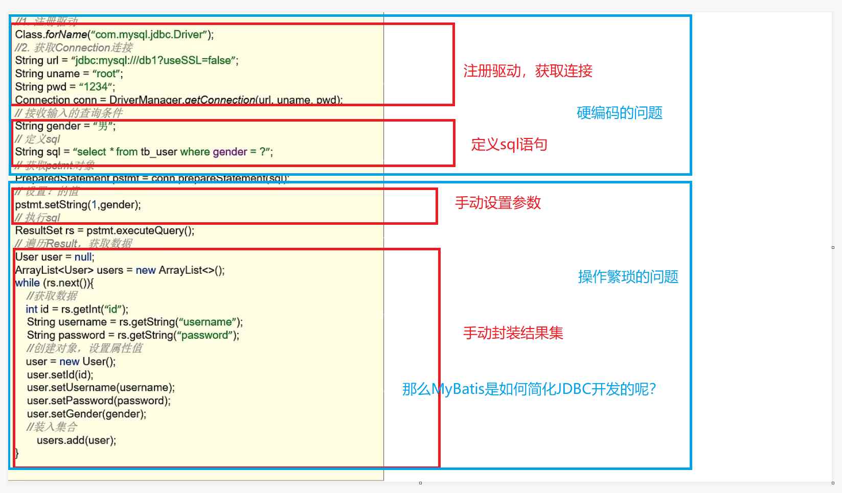 Java的MyBatis快速入门实例分析