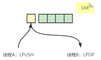 为什么Redis能够保持高速运行，尽管只使用单线程？