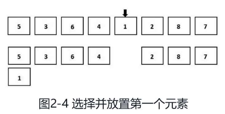 如何使用Python实现选择排序算法