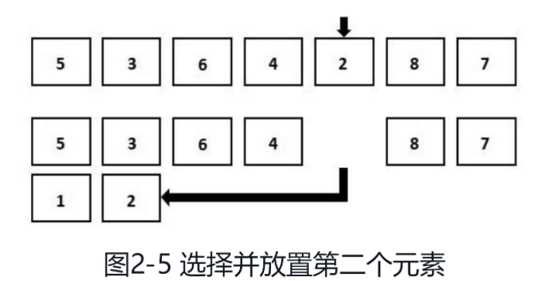 如何使用Python实现选择排序算法