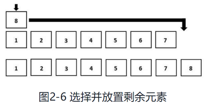 如何使用Python实现选择排序算法