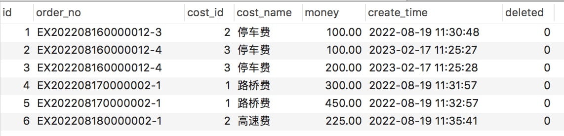 如何在MySQL中保留最新数据而删除脏数据？