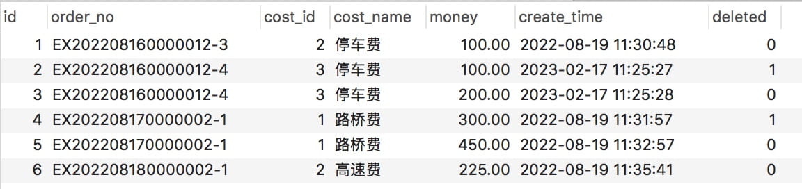 如何在MySQL中保留最新数据而删除脏数据?