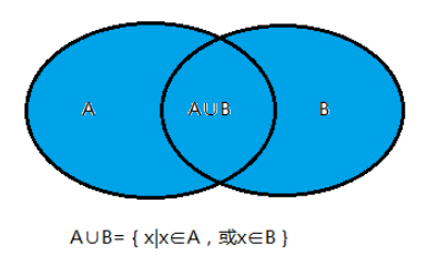 MySQL全连接和Oracle全连接查询有什么区别?
