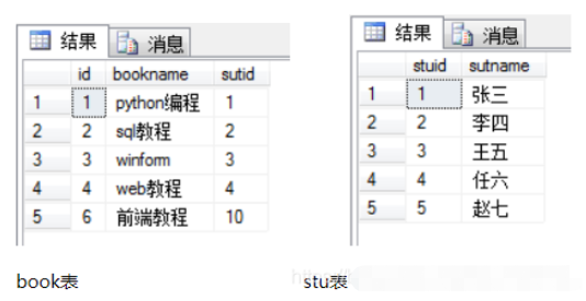 MySQL全连接和Oracle全连接查询有什么区别?
