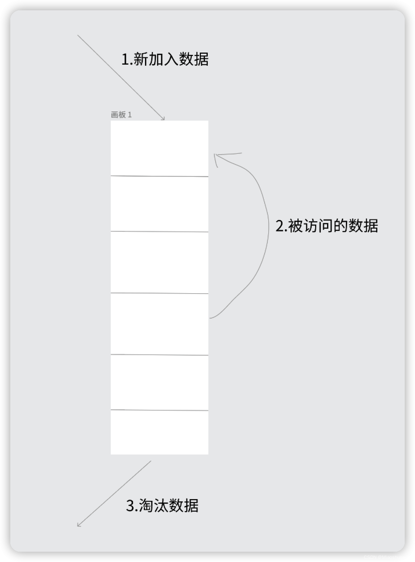 使用Redis缓存淘汰策略和事务实现乐观锁的方法