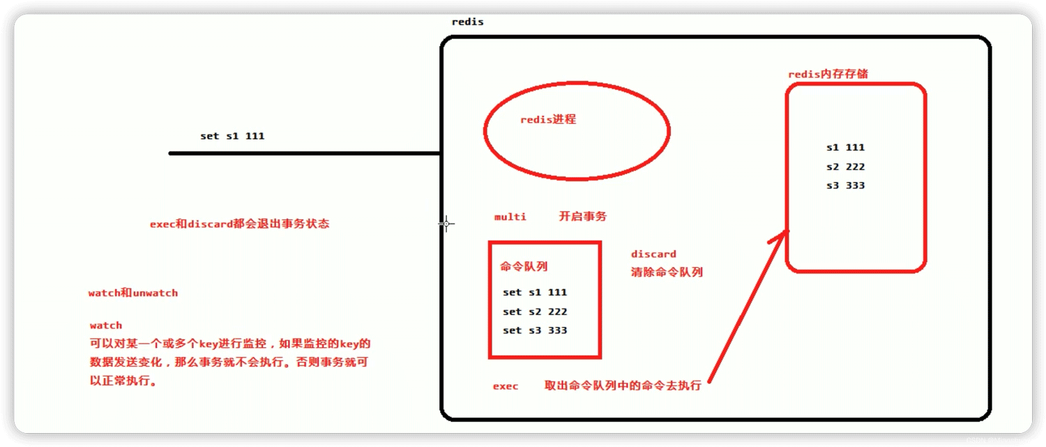 使用Redis缓存淘汰策略和事务实现乐观锁的方法