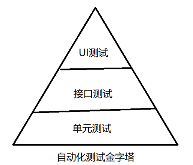 如何使用Python的Selenium实现自动化测试？