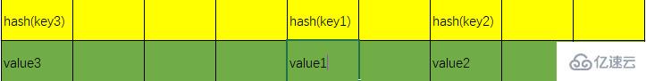 Python中的列表、字典、元组和集合的实例分析