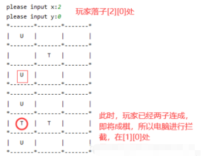 Python 实现三子棋游戏教程