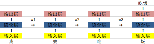 Python中如何使用TensorFlow构建LSTM模型？