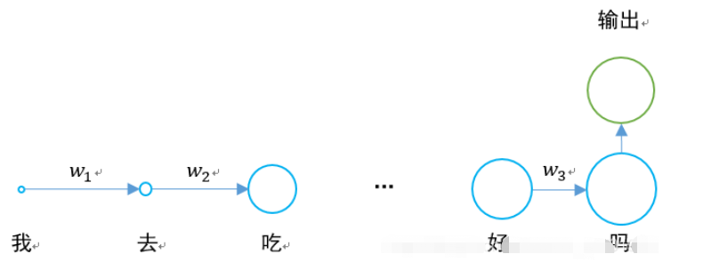 Python中如何使用TensorFlow构建LSTM模型？