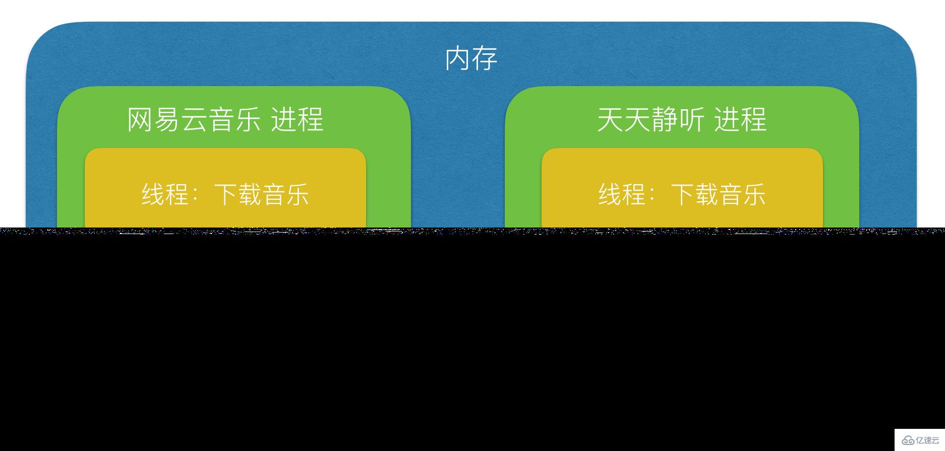 Python多进程的相关知识点有哪些?
