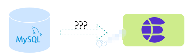 MySQL数据同步到Elasticsearch的方案有哪些？