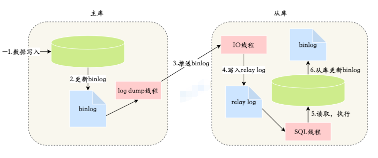 MySQL数据同步到Elasticsearch的方案有哪些?