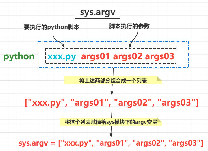 Python中函数的创建与调用操作