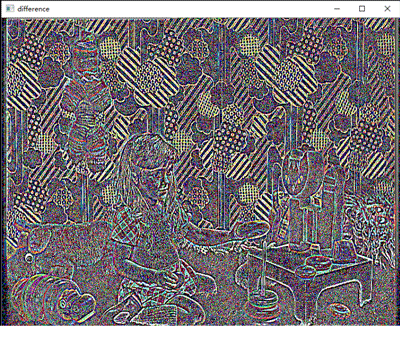 Python OpenCV图像金字塔的应用实例分析