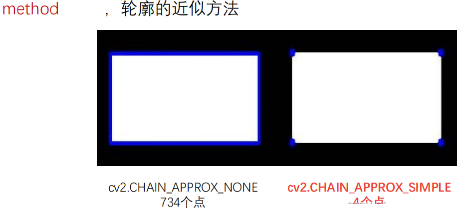 Python OpenCV图像金字塔的应用实例分析