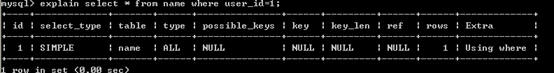 优化MySQL查询效率的方法有哪些?