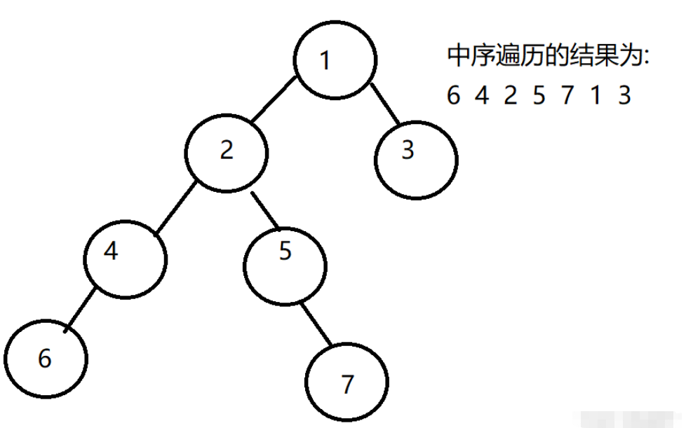 Java Morris遍历算法在二叉树中的应用方法是什么？