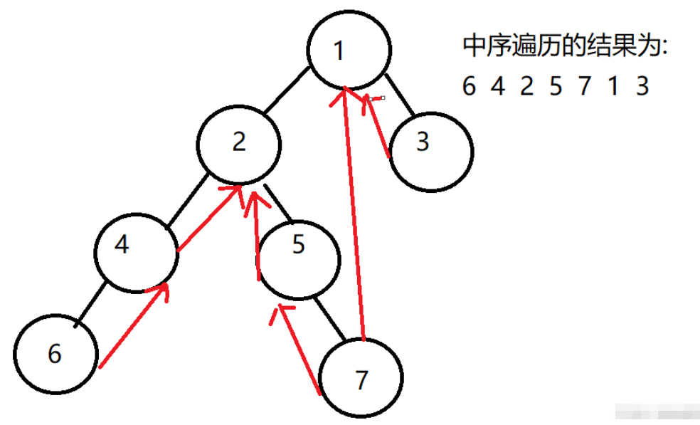 Java Morris遍历算法在二叉树中的应用方法是什么?