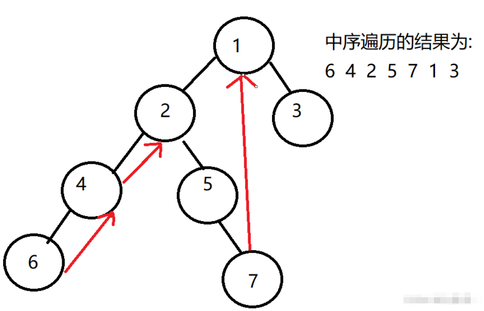 Java Morris遍历算法在二叉树中的应用方法是什么?
