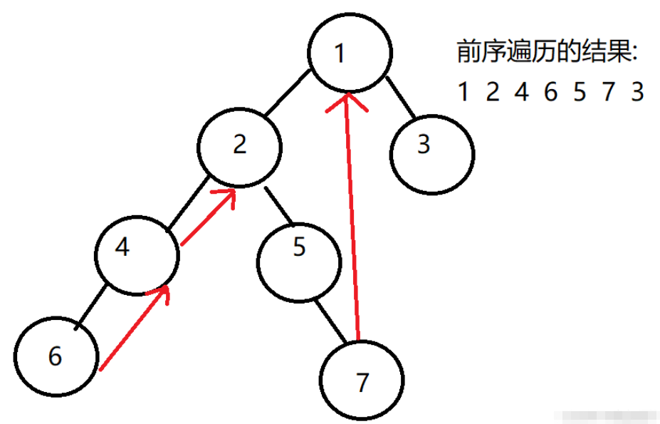 Java Morris遍历算法在二叉树中的应用方法是什么?