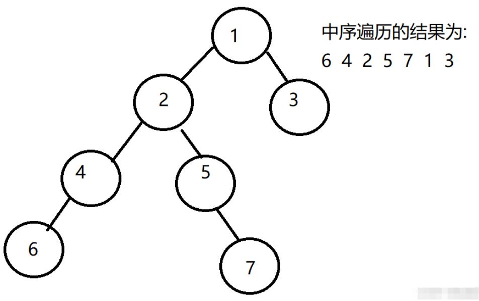 Java Morris遍历算法在二叉树中的应用方法是什么?