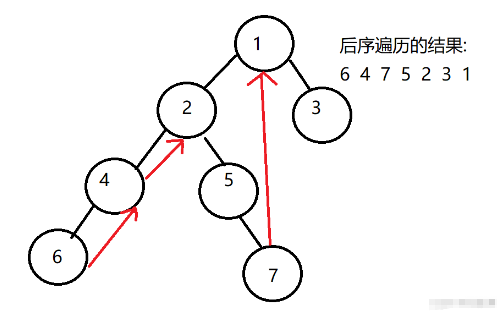 Java Morris遍历算法在二叉树中的应用方法是什么?