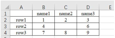 Python Pandas如何处理Excel表格数据？